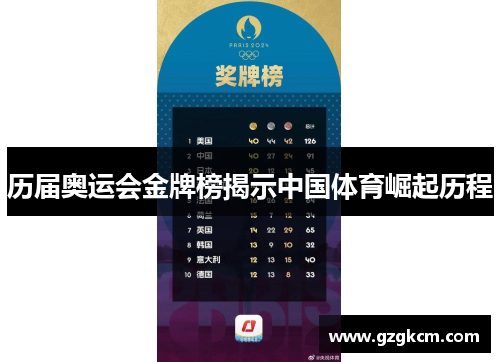 历届奥运会金牌榜揭示中国体育崛起历程